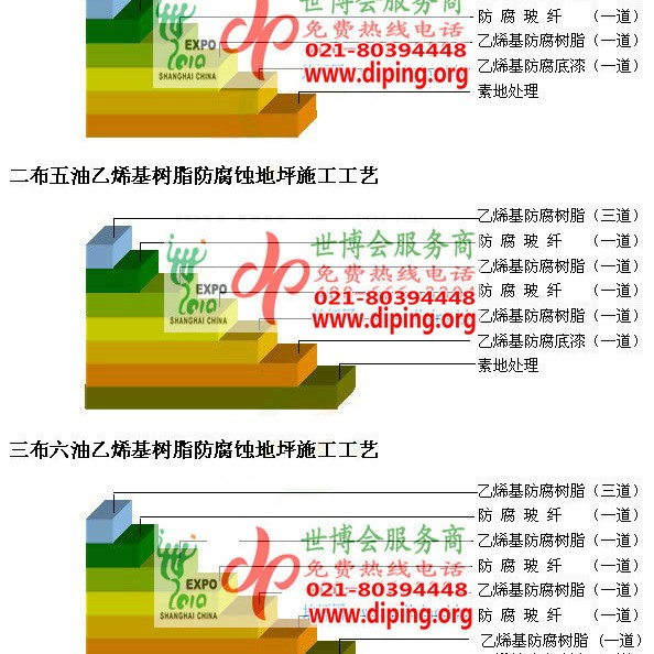 定西乙烯基防腐蚀地坪,乙烯基酯地坪,乙烯基酯防腐蚀地坪,乙烯基重防腐蚀地坪,乙烯基重防腐地坪,乙烯基重防腐自流平地坪产品图2